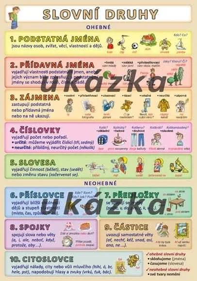 Slovní druhy Top Prodej