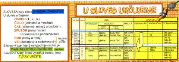 Cenově Výhodný U sloves určujeme