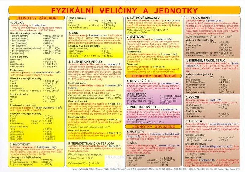Jen Po Omezenou Doba Fyzikální tabulka - veličiny, jednotky, výpočty, vzorce