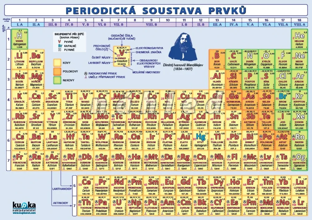 Must-Have Periodická soustava prvků - A4 tabulka