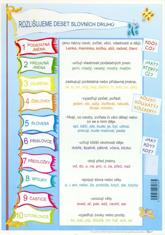 Odlišná výslovnost a psaní souhlásek ve slovech/ Rozlišujeme deset slovních druhů Nízká Cena