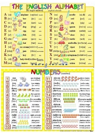 The English Alphabet/ Numbers Nejlepší Volba