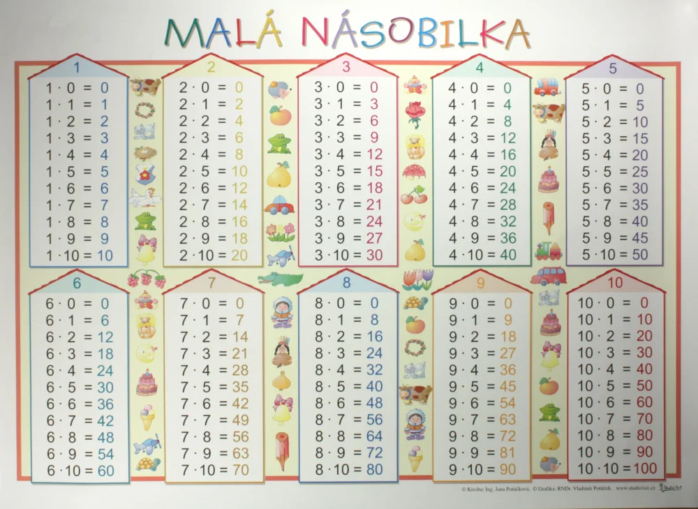 Sezónní Sleva Malá násobilka /100x70/