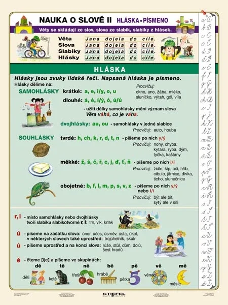 Nová Kolekce Nauka o slově II - tabulka A4