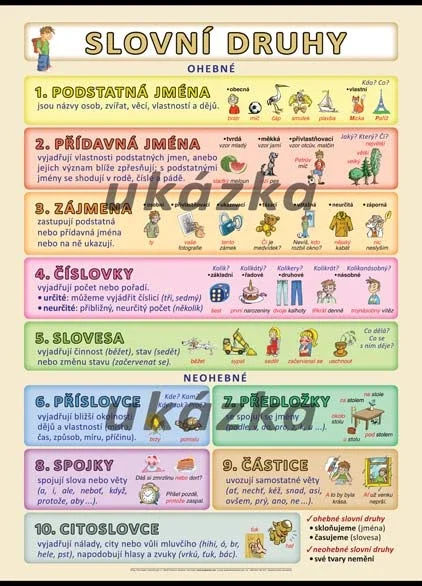 Sleva Slovní druhy XL ( nástěnný obraz 100×70 cm)