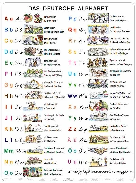 Výprodej Deutsche Alphabet - Německá abeceda - tabulka A4