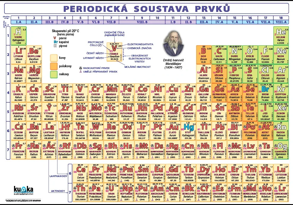 Pouze Dnes Periodická soustava prvků XL