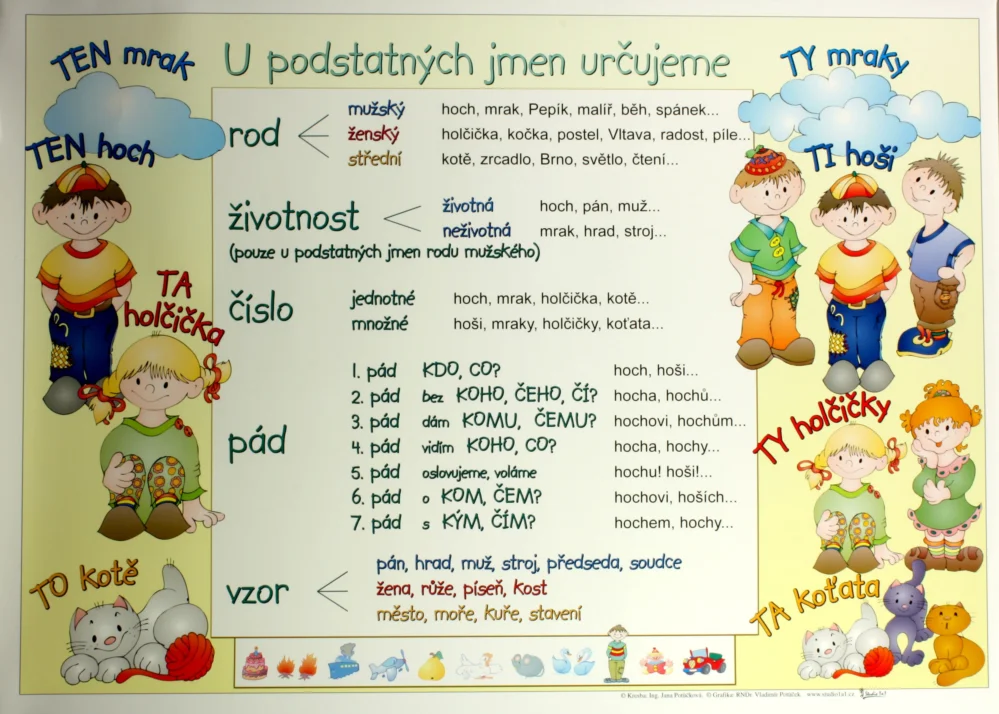 Horká Nabídka Podstatná jména /100x70/