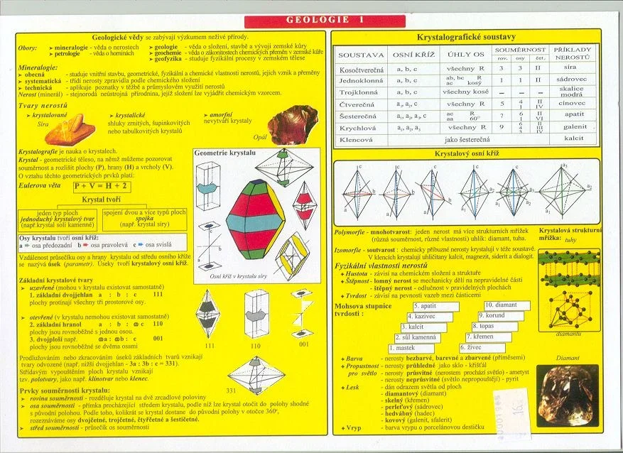 Geologie 1 - tabulka Koupit Online