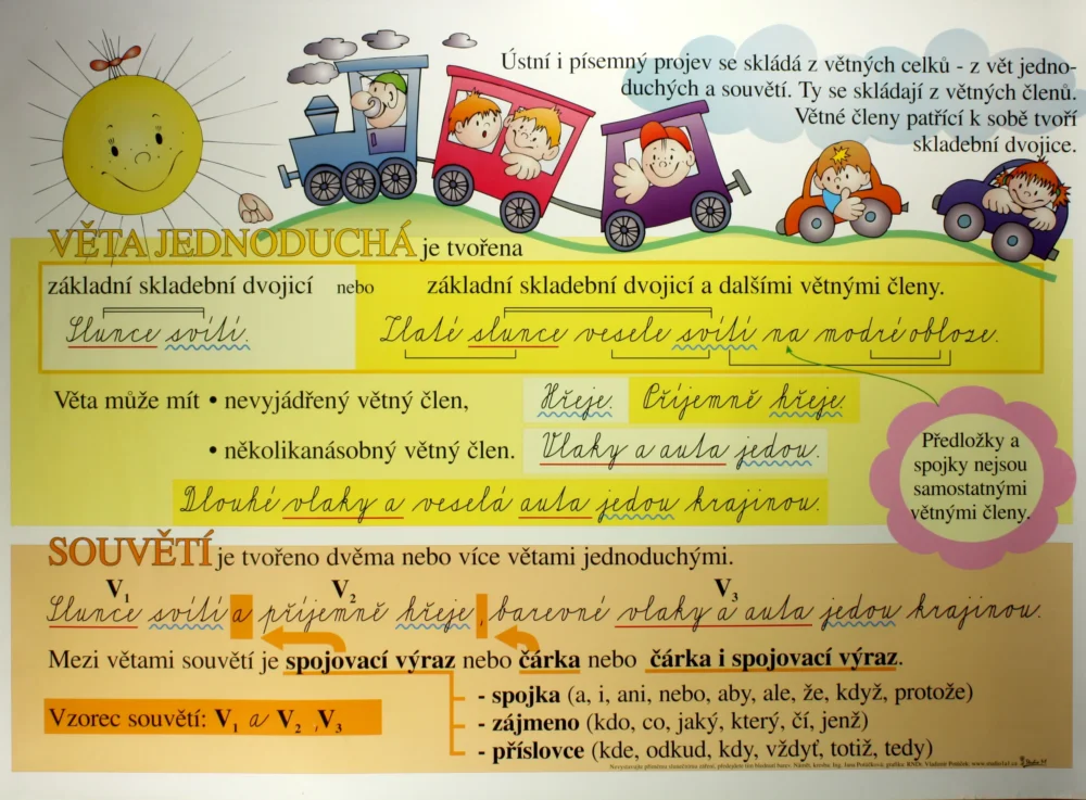 Výprodej Věta jednoduchá a souvětí /100x70/