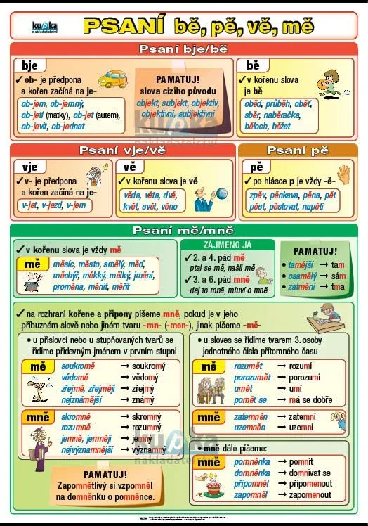Psaní bě, pě, vě, mě XL - výukový plakát Časově Omezené